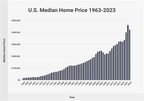 average home price in fresno ca|2024 realtor fresno.